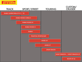 PIRELLI_Night_Dragon_Reinforced_GT_150-80B16_77H_Rear