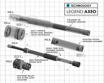 AXEO Fork Cartridge Kit