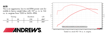 465B Bolt-in Cam