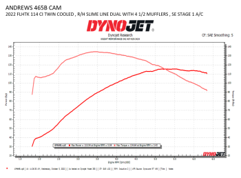 465B Bolt-in Cam