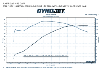 485 Bolt In Cam