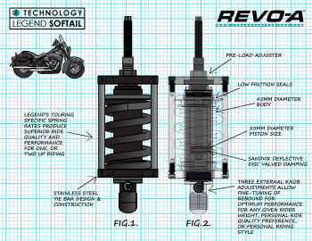 REVO-A Softail Shocks