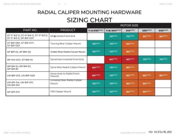 Radial Caliper Mount Hardware Kit